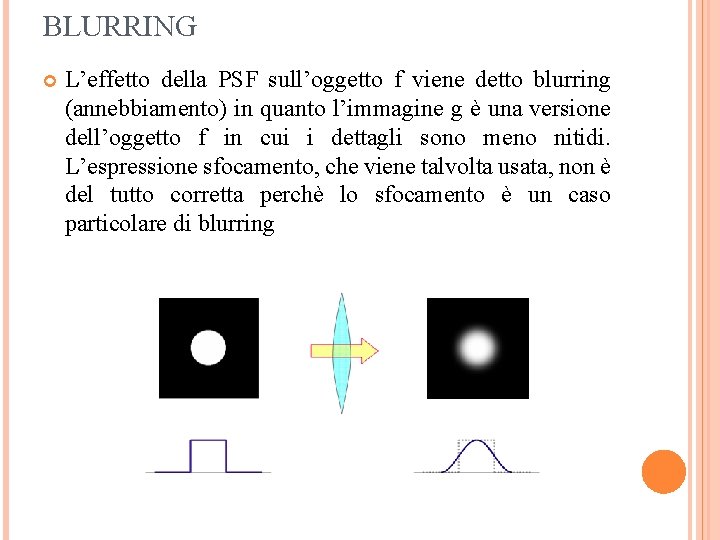 BLURRING L’effetto della PSF sull’oggetto f viene detto blurring (annebbiamento) in quanto l’immagine g