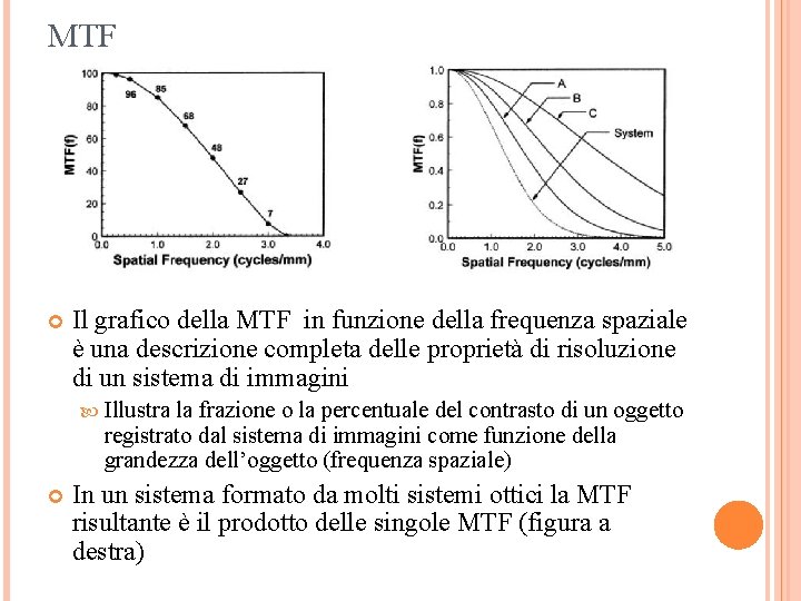 MTF Il grafico della MTF in funzione della frequenza spaziale è una descrizione completa