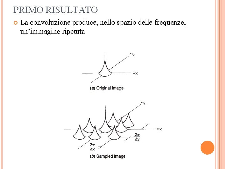 PRIMO RISULTATO La convoluzione produce, nello spazio delle frequenze, un’immagine ripetuta 