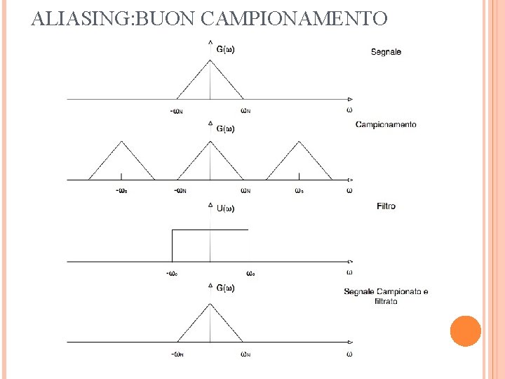 ALIASING: BUON CAMPIONAMENTO 