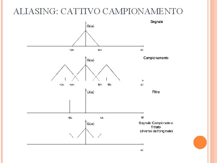 ALIASING: CATTIVO CAMPIONAMENTO 