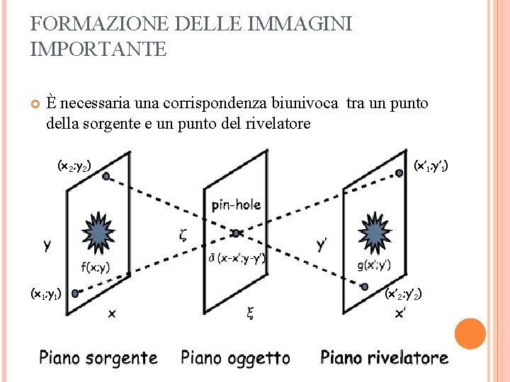 FORMAZIONE DELLE IMMAGINI IMPORTANTE È necessaria una corrispondenza biunivoca tra un punto della sorgente