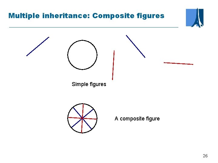 Multiple inheritance: Composite figures Simple figures A composite figure 26 