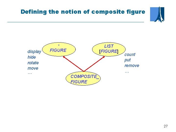 Defining the notion of composite figure display hide rotate move … * FIGURE LIST