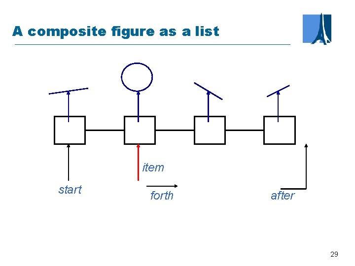 A composite figure as a list item start forth after 29 