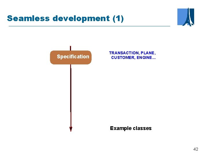 Seamless development (1) Specification TRANSACTION, PLANE, CUSTOMER, ENGINE. . . Example classes 42 