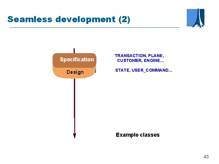 Seamless development (2) Specification Design TRANSACTION, PLANE, CUSTOMER, ENGINE. . . STATE, USER_COMMAND. .