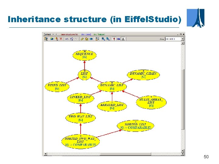 Inheritance structure (in Eiffel. Studio) 50 