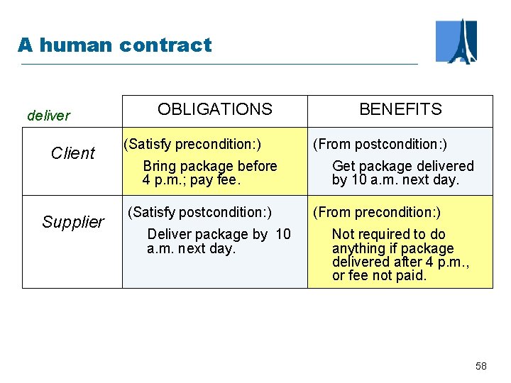 A human contract deliver Client Supplier OBLIGATIONS (Satisfy precondition: ) Bring package before 4