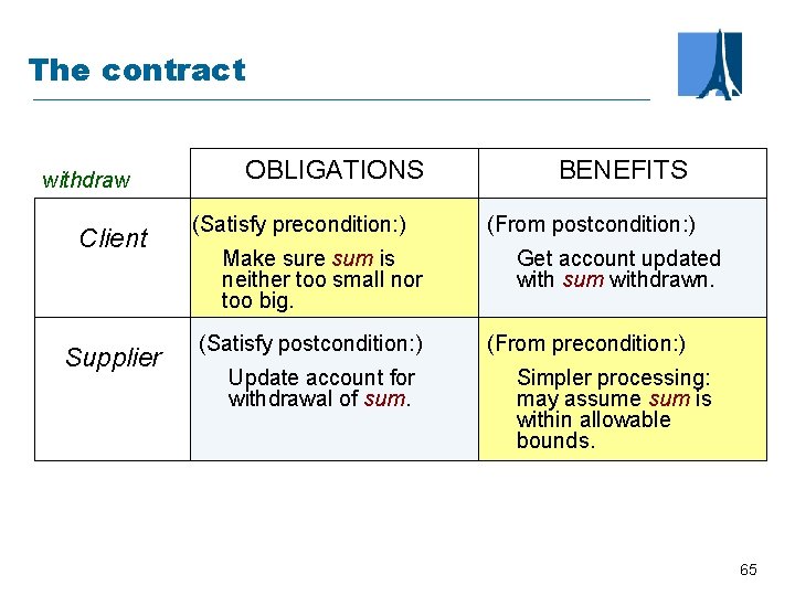 The contract withdraw Client Supplier OBLIGATIONS (Satisfy precondition: ) Make sure sum is neither