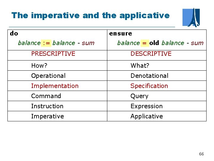 The imperative and the applicative do ensure balance : = balance - sum balance