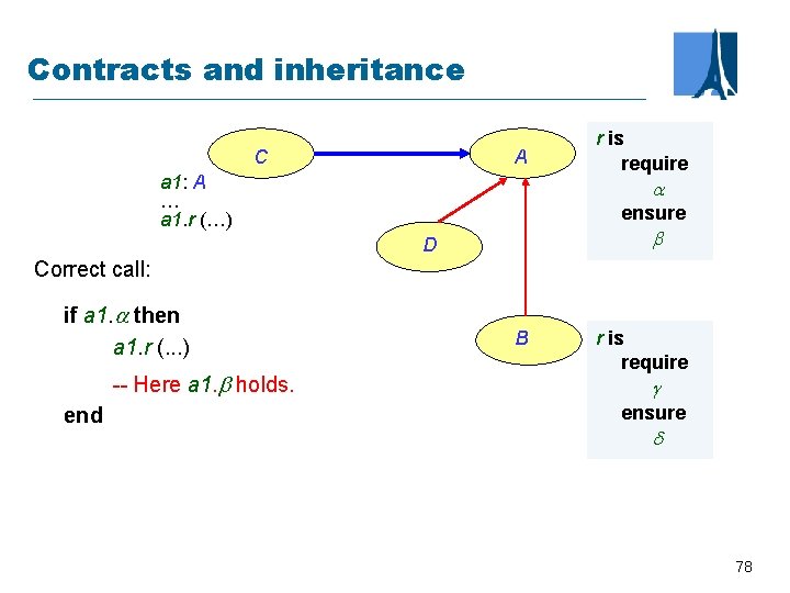 Contracts and inheritance C A a 1: A … a 1. r (…) r