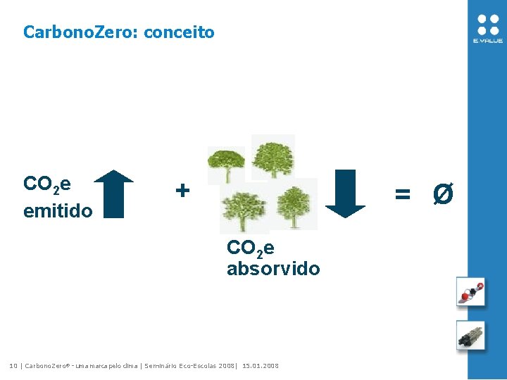 Carbono. Zero: conceito CO 2 e emitido + = Ø CO 2 e absorvido