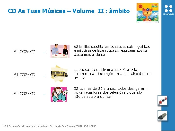 CD As Tuas Músicas – Volume II : âmbito 16 t CO 2 e