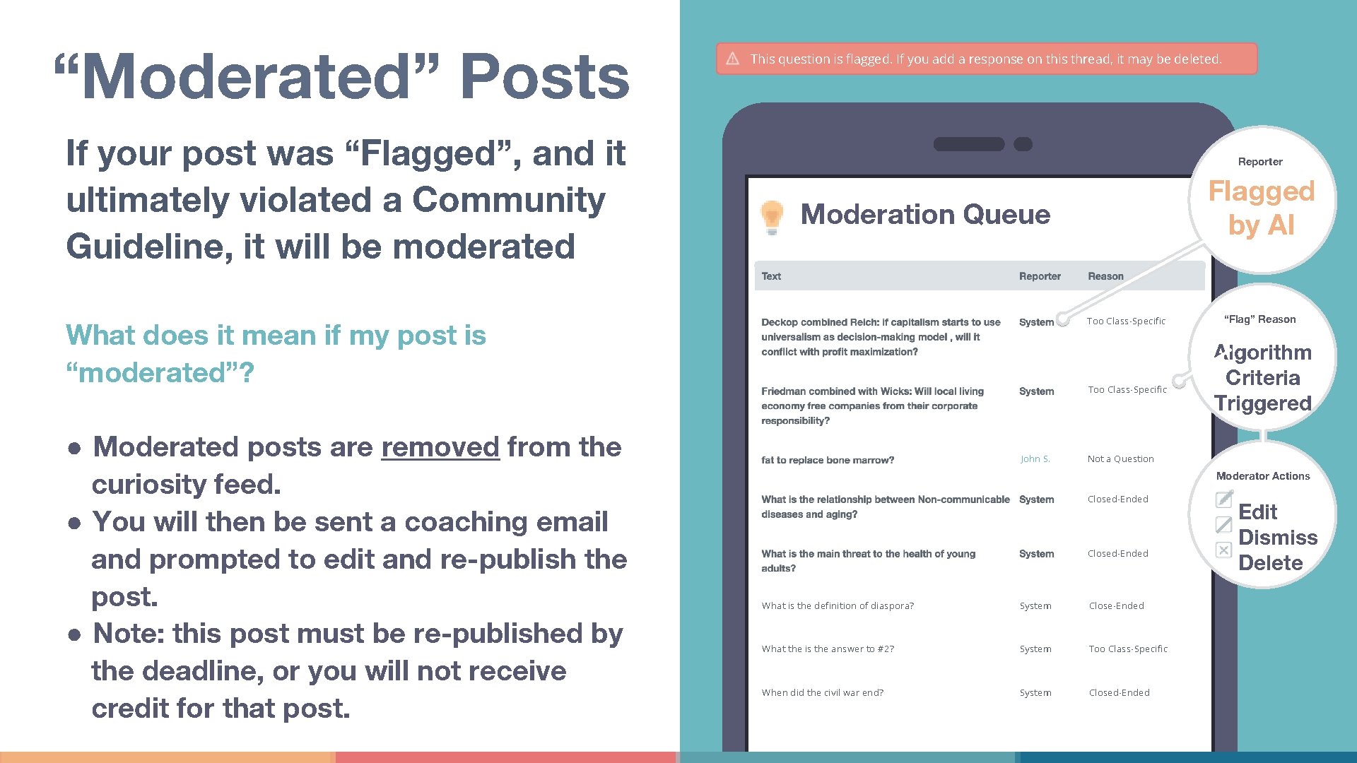 “Moderated” Posts If your post was “Flagged”, and it ultimately violated a Community Guideline,