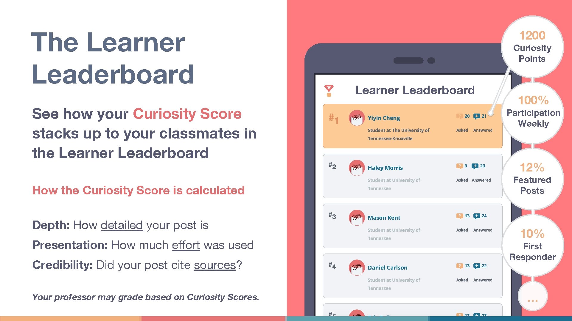 The Learner Leaderboard See how your Curiosity Score stacks up to your classmates in