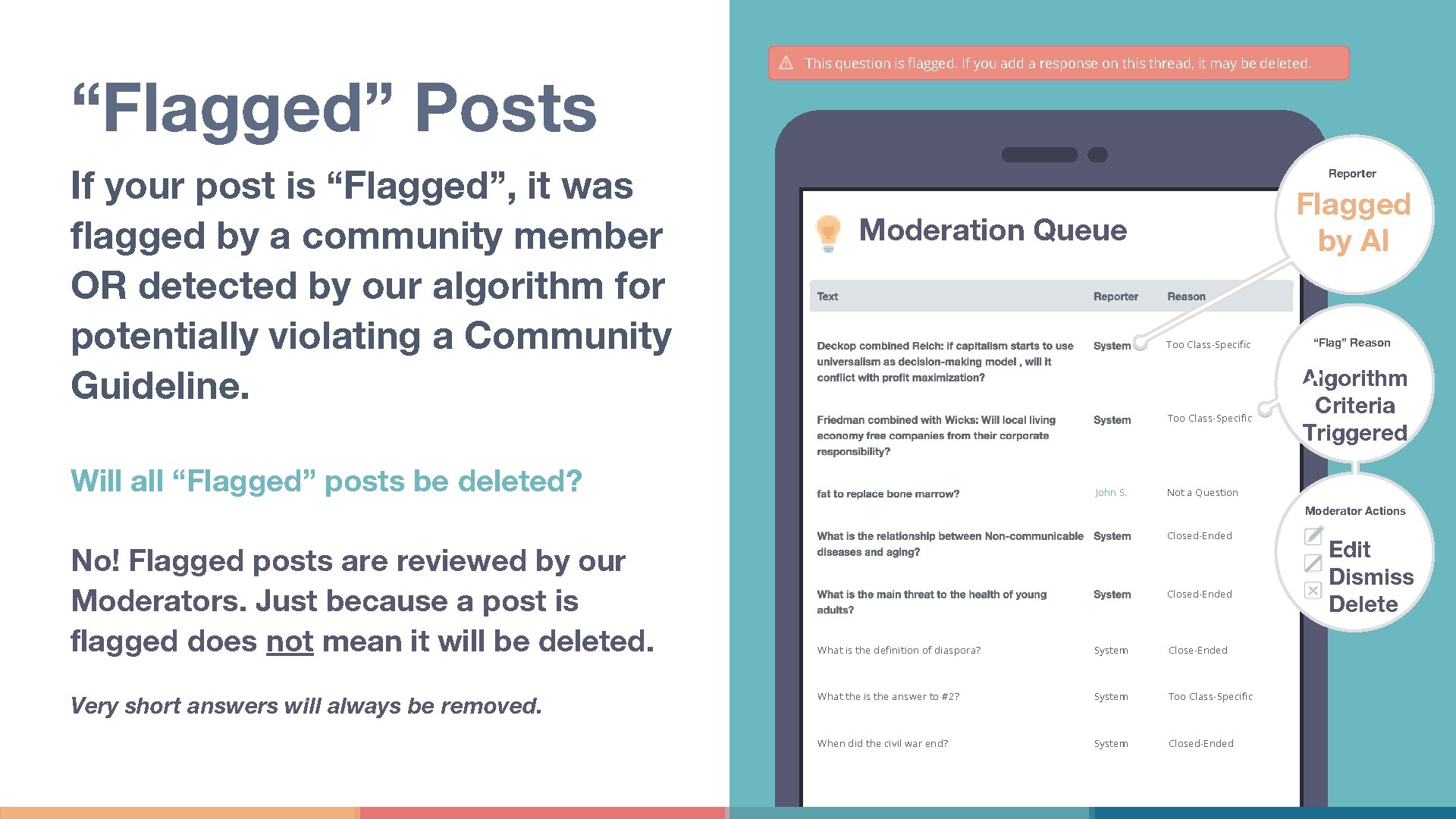 “Flagged” Posts If your post is “Flagged”, it was flagged by a community member