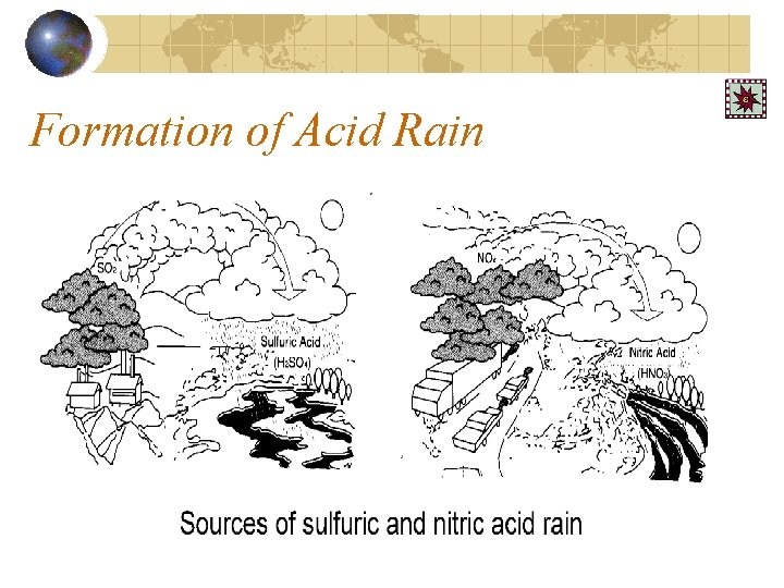 Formation of Acid Rain 