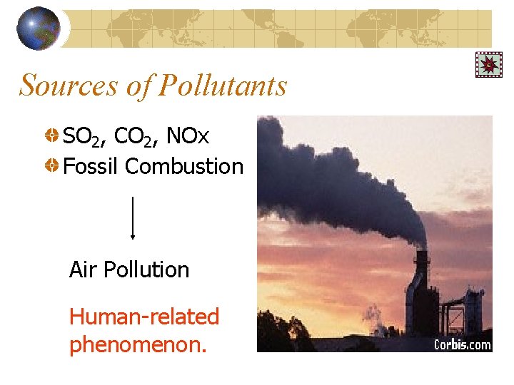 Sources of Pollutants SO 2, CO 2, NOx Fossil Combustion Air Pollution Human-related phenomenon.