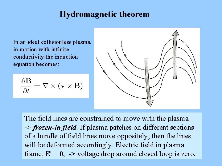Hydromagnetic theorem In an ideal collisionless plasma in motion with infinite conductivity the induction Hydromagnetic theorem In an ideal collisionless plasma in motion with infinite conductivity the induction