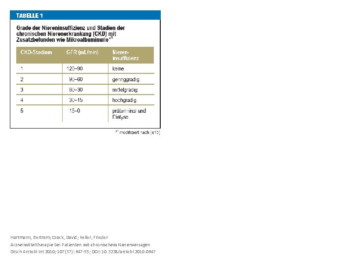 Hartmann, Bertram; Czock, David; Keller, Frieder Arzneimitteltherapie bei Patienten mit chronischem Nierenversagen Dtsch Arztebl