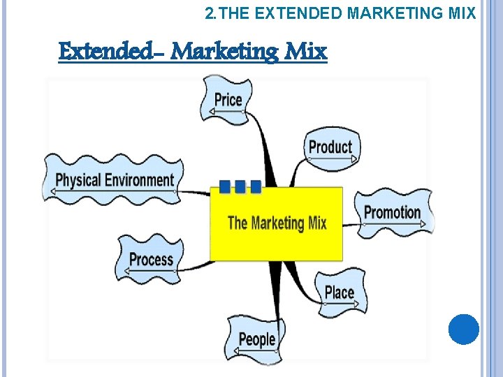 2. THE EXTENDED MARKETING MIX Extended- Marketing Mix 