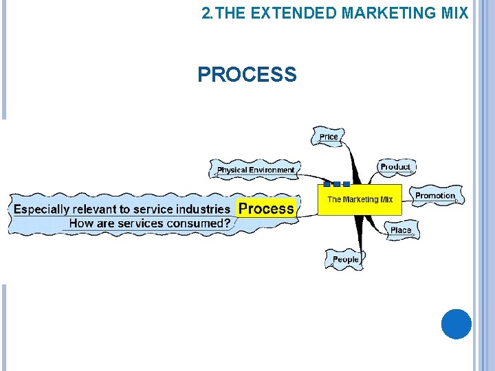 2. THE EXTENDED MARKETING MIX PROCESS 
