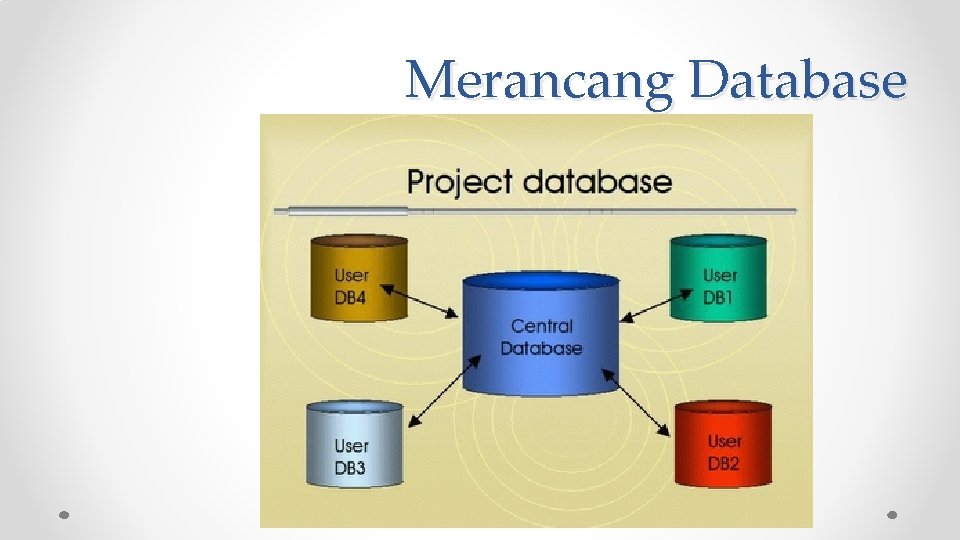 Merancang Database 