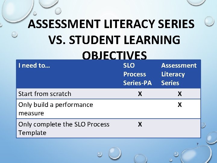 ASSESSMENT LITERACY SERIES VS. STUDENT LEARNING OBJECTIVES I need to… Start from scratch SLO
