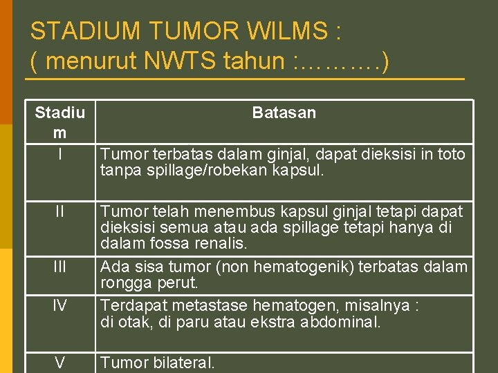 STADIUM TUMOR WILMS : ( menurut NWTS tahun : ………. ) Stadiu Batasan m