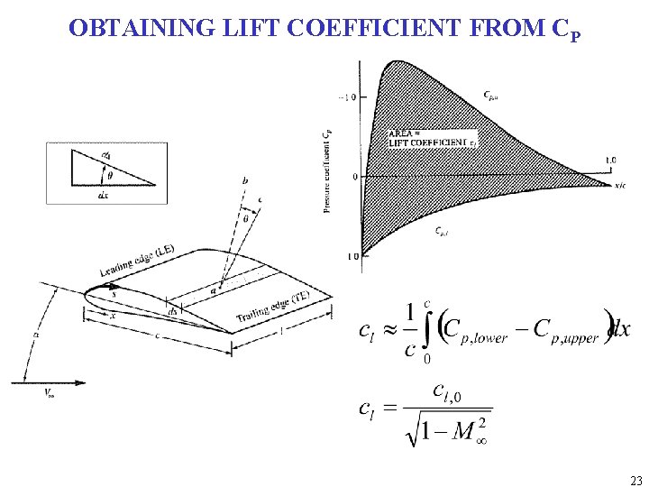 OBTAINING LIFT COEFFICIENT FROM CP 23 
