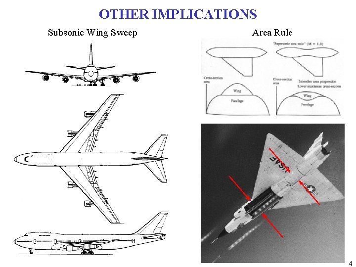 OTHER IMPLICATIONS Subsonic Wing Sweep Area Rule 4 