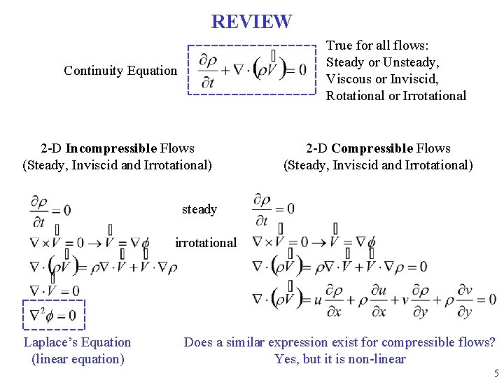 REVIEW True for all flows: Steady or Unsteady, Viscous or Inviscid, Rotational or Irrotational