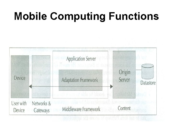Mobile Computing Functions 