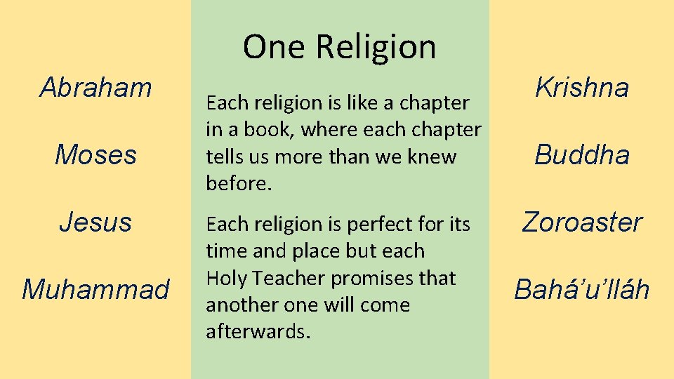 One Religion Abraham Moses Jesus Muhammad Each religion is like a chapter in a