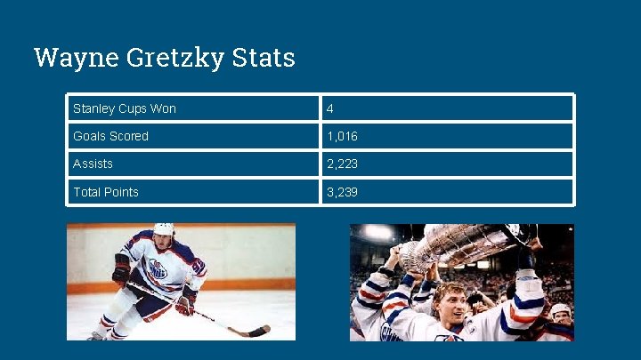Wayne Gretzky Stats Stanley Cups Won 4 Goals Scored 1, 016 Assists 2, 223