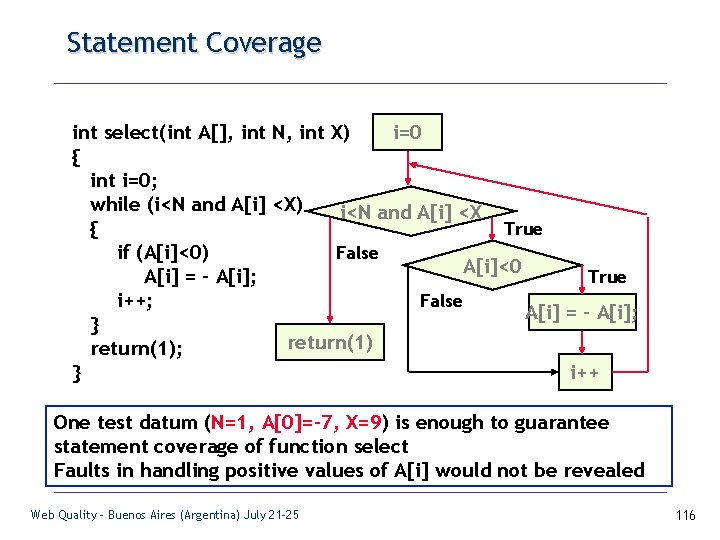 Statement Coverage i=0 int select(int A[], int N, int X) { int i=0; while