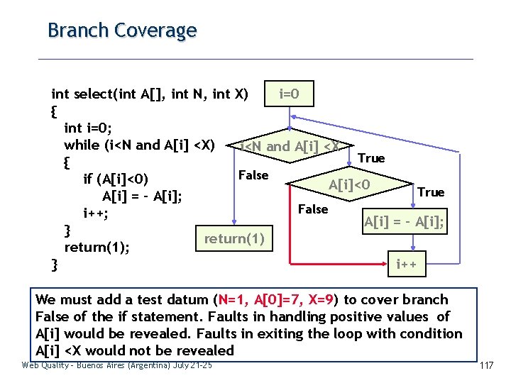 Branch Coverage i=0 int select(int A[], int N, int X) { int i=0; while