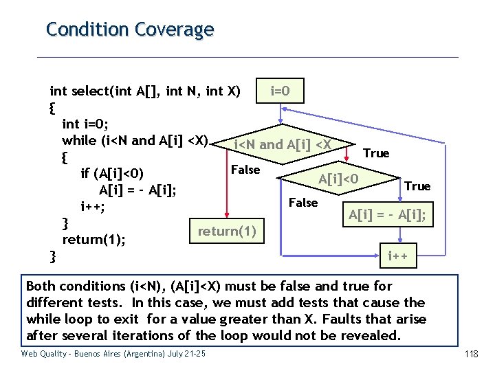 Condition Coverage i=0 int select(int A[], int N, int X) { int i=0; while