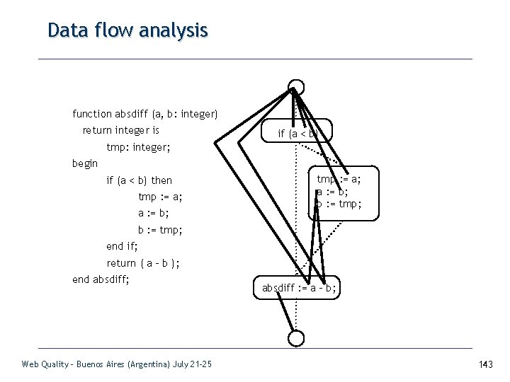 Data flow analysis function absdiff (a, b: integer) return integer is if (a <