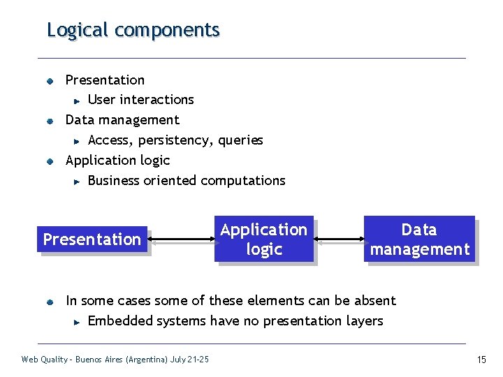 Logical components Presentation User interactions Data management Access, persistency, queries Application logic Business oriented