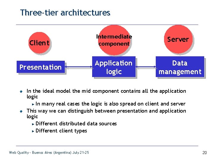 Three-tier architectures Client Intermediate component Server Presentation Application logic Data management In the ideal