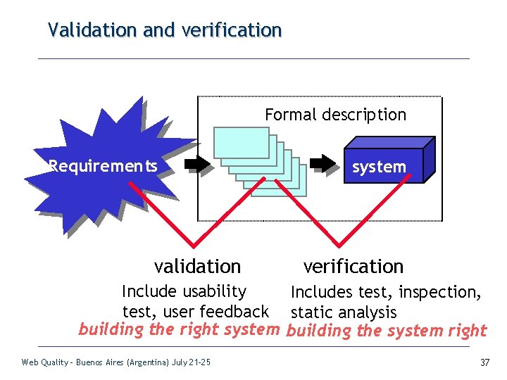 Validation and verification Formal description Requirements validation system verification Include usability Includes test, inspection,