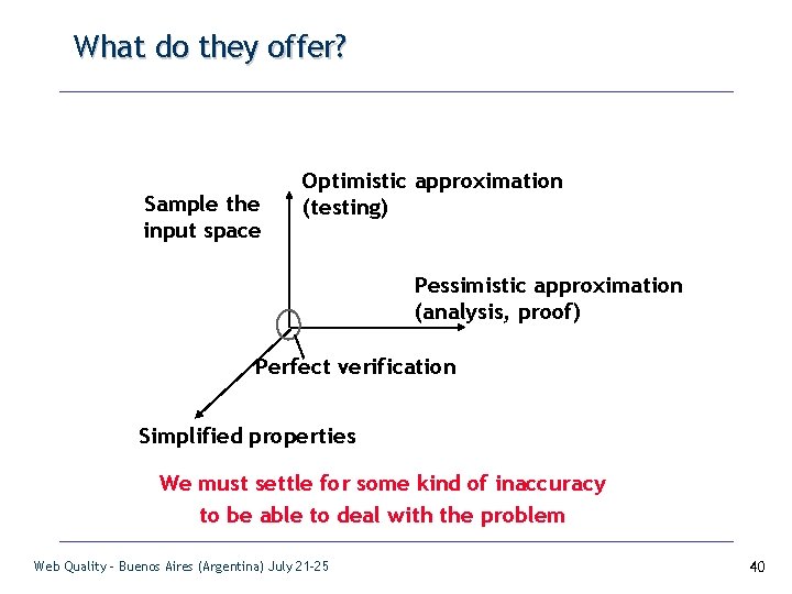 What do they offer? Sample the input space Optimistic approximation (testing) Pessimistic approximation (analysis,
