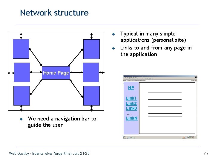 Network structure Typical in many simple applications (personal site) Links to and from any