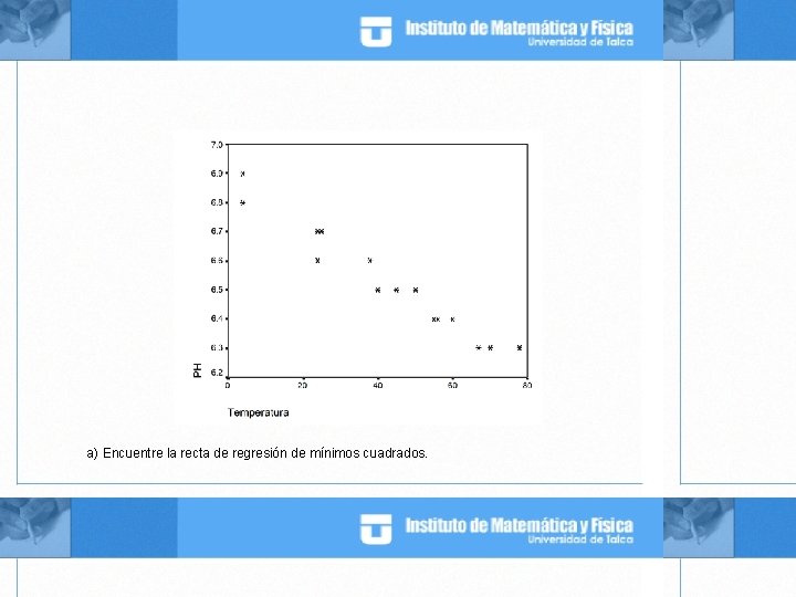 a) Encuentre la recta de regresión de mínimos cuadrados. 