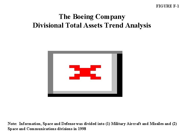 FIGURE F-1 The Boeing Company Divisional Total Assets Trend Analysis Note: Information, Space and
