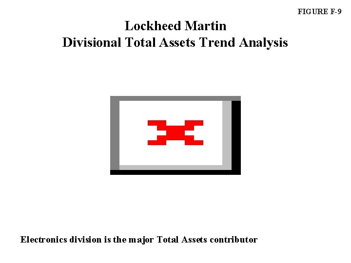 FIGURE F-9 Lockheed Martin Divisional Total Assets Trend Analysis Electronics division is the major