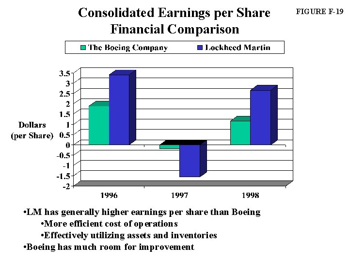 Consolidated Earnings per Share Financial Comparison • LM has generally higher earnings per share