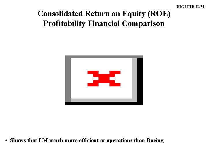 Consolidated Return on Equity (ROE) Profitability Financial Comparison • Shows that LM much more